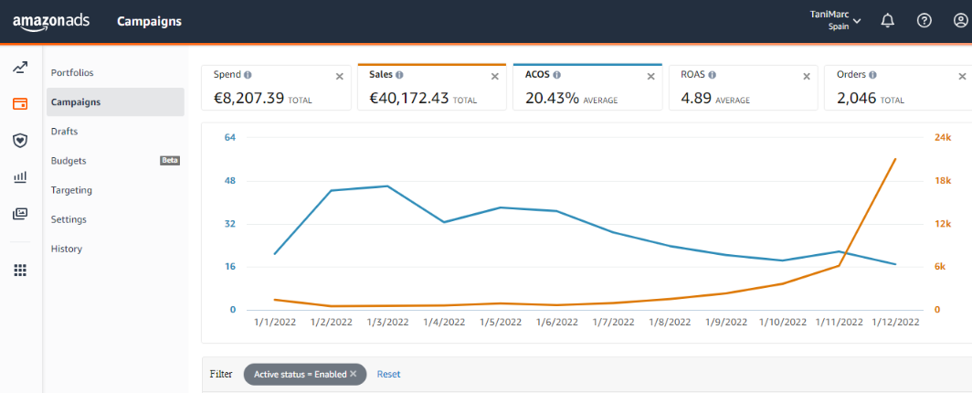Performance dashboard — Amazon DE