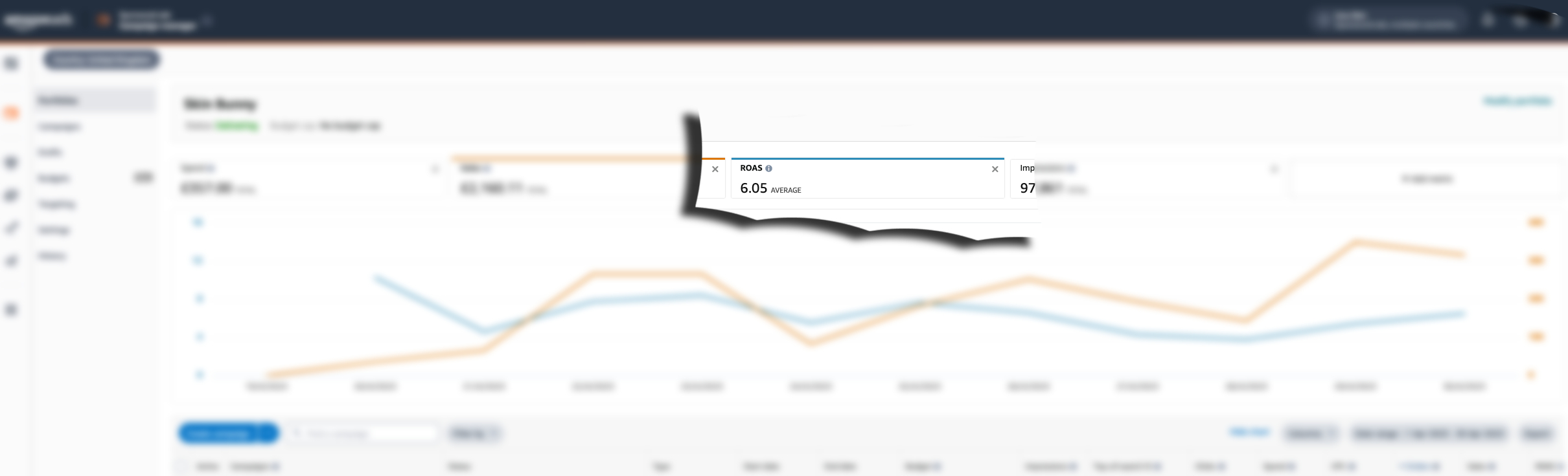 Sales velocity climb during the first 30 days