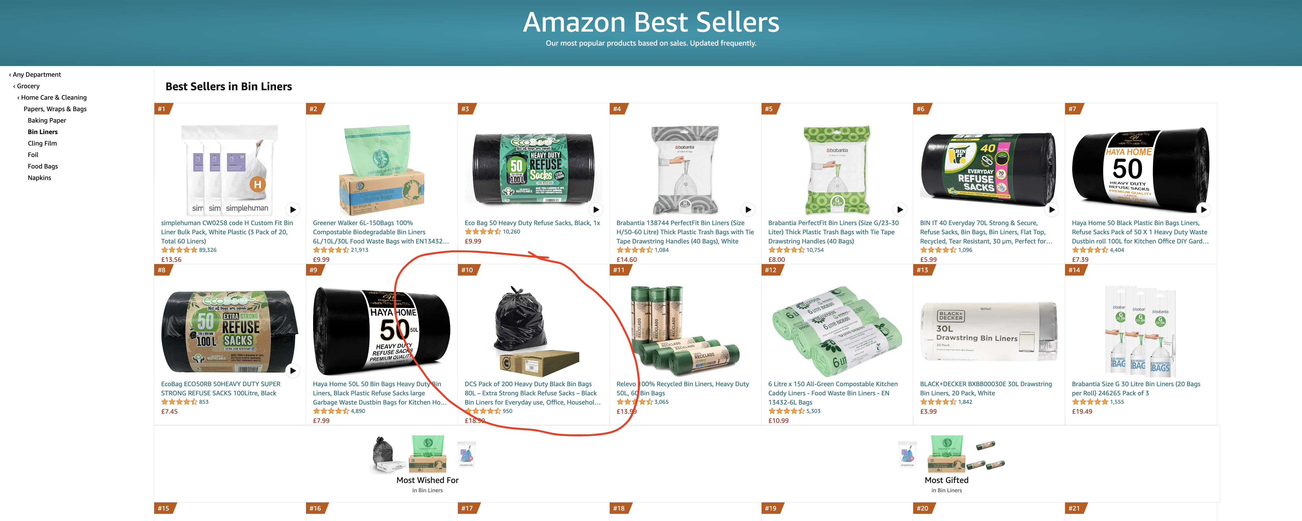Top #10 category rank despite the highest price in the top 20