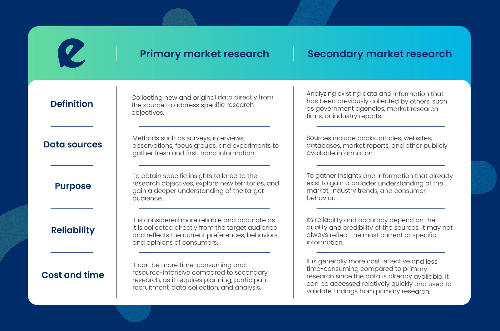 Primary Market Research