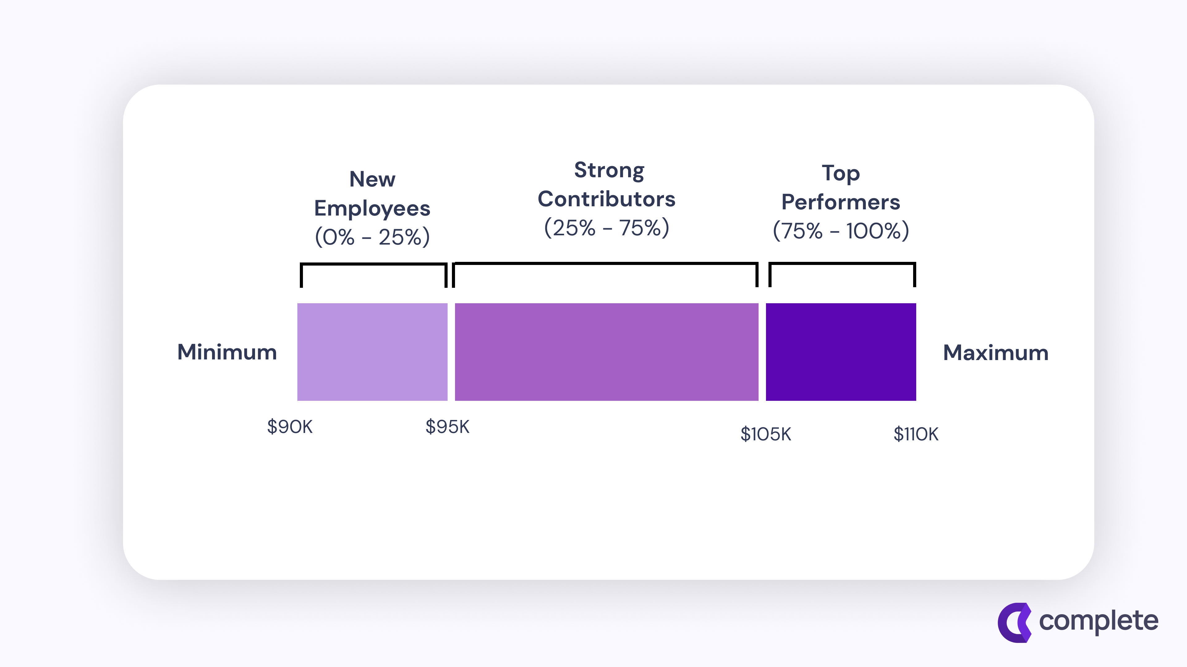 The manager's guide to compensation