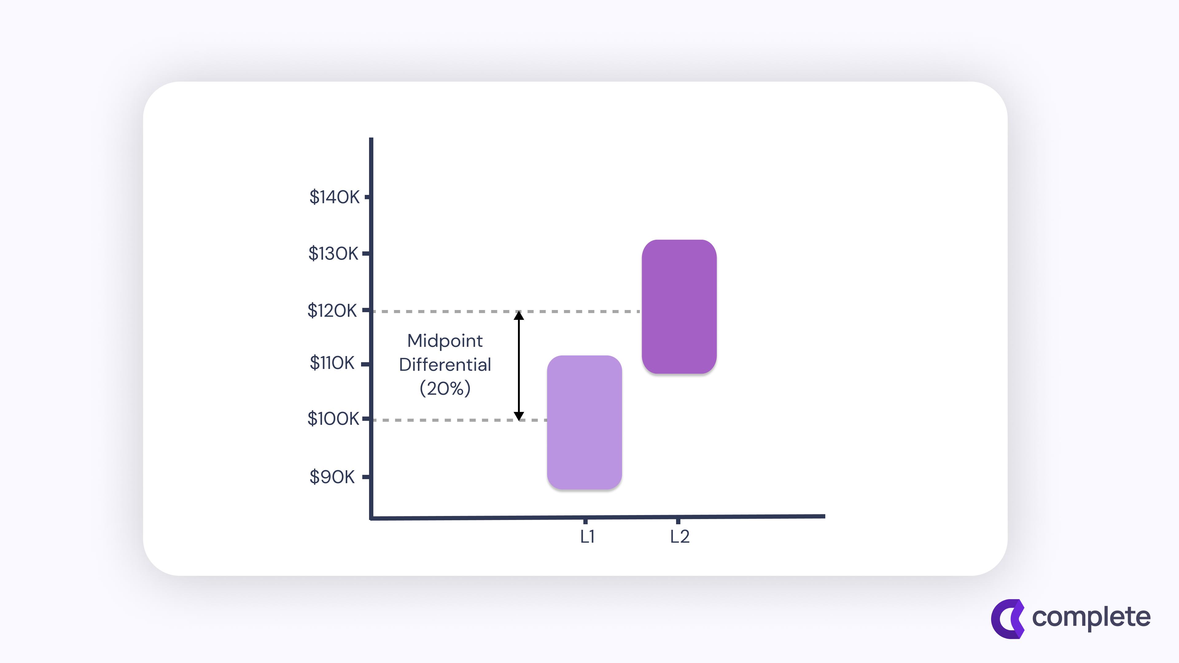 The manager's guide to compensation