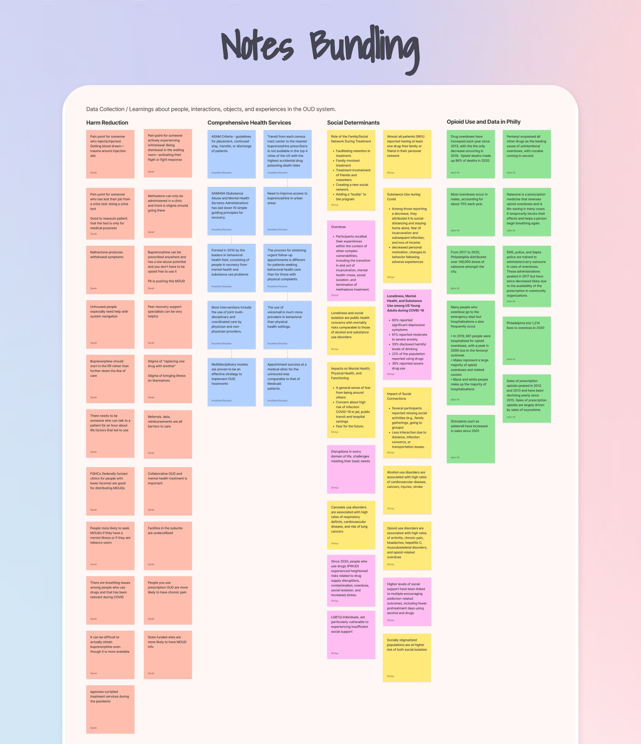 Initial Research