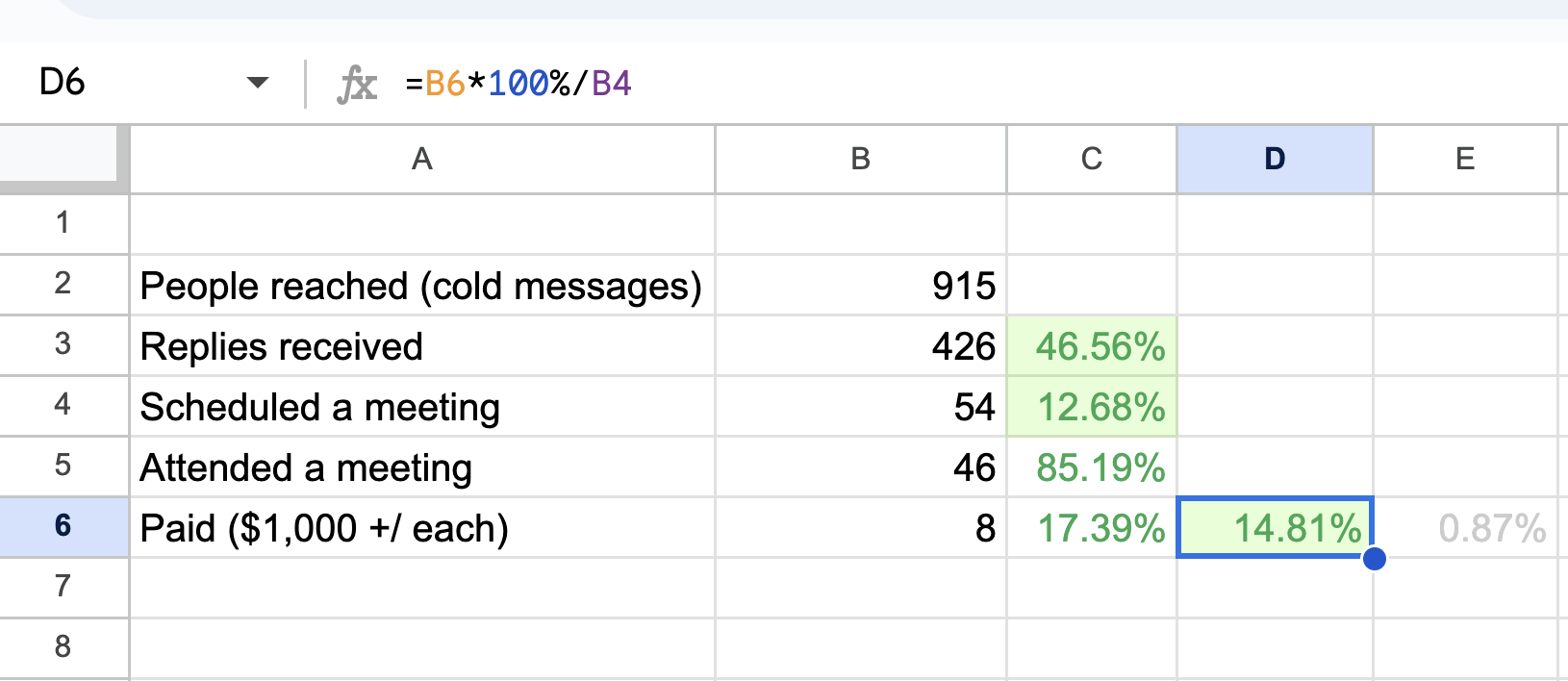 Tocoway.com Sales Funnel