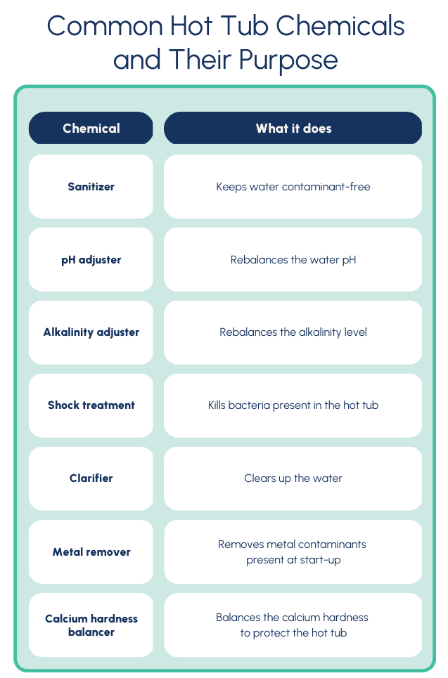 hot tub chemicals purpose