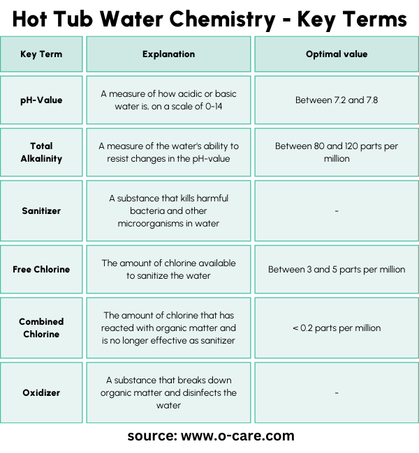 hot tub water chemistry