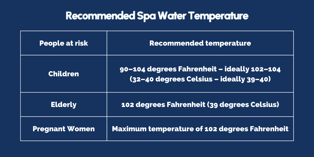 Recommended Spa Water Temperature
