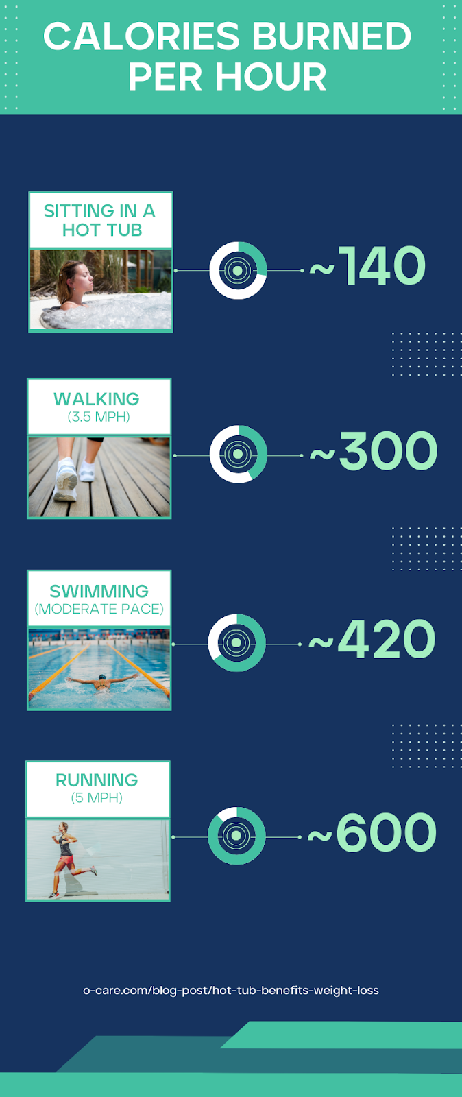 Hot Tub Burn Calories Compared to Other Activities