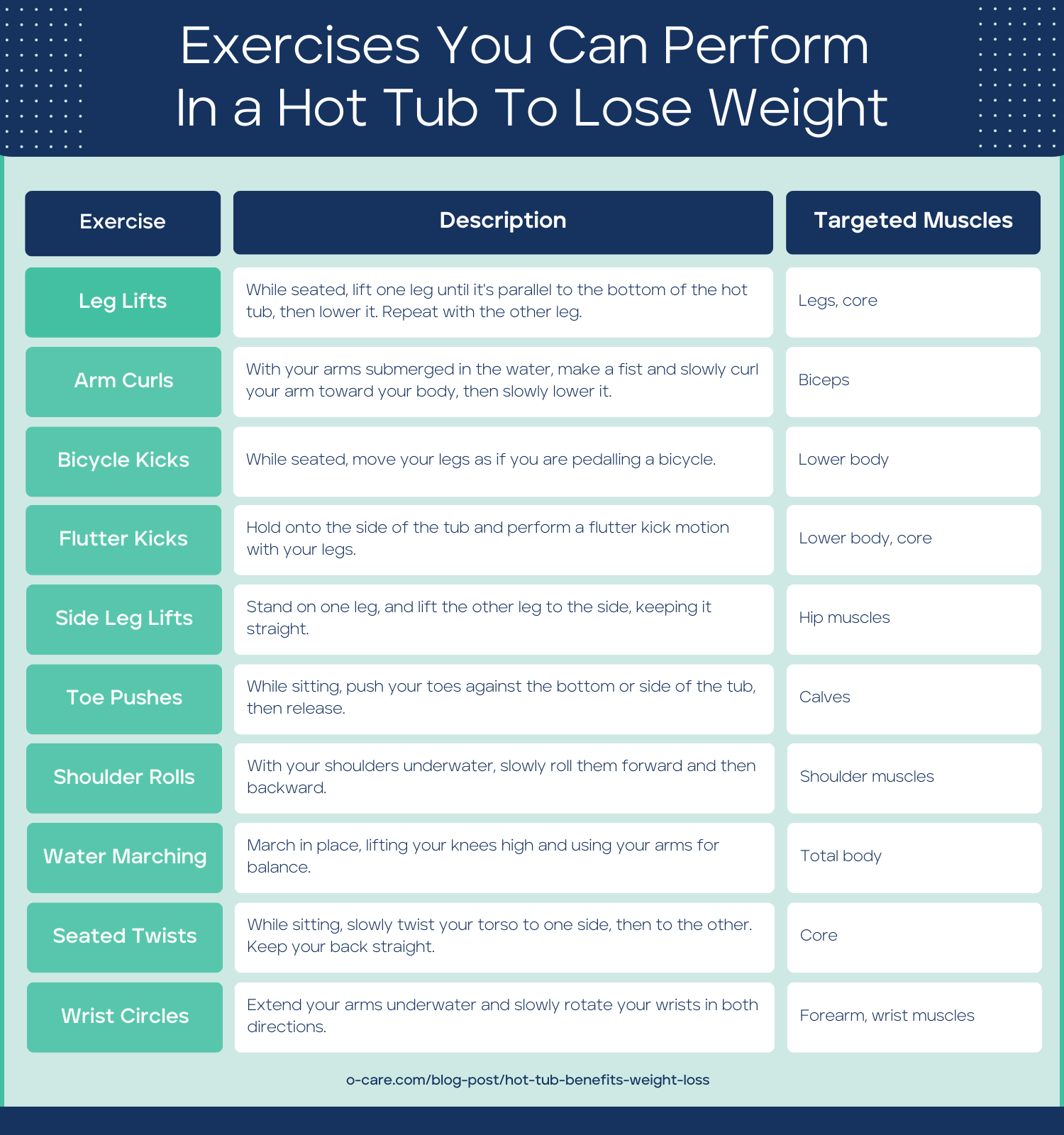 Exercises You Can Perform In a Hot Tub To Lose Weight