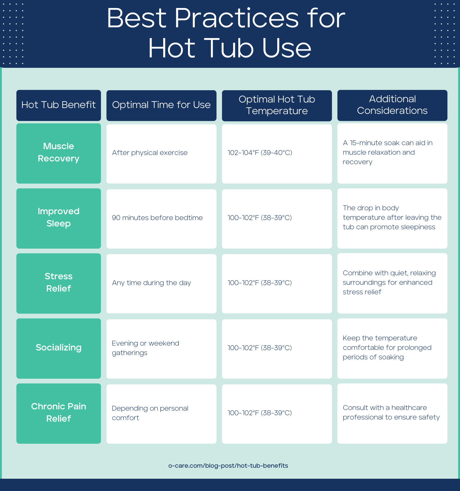 Best Practices for Hot Tub Use
