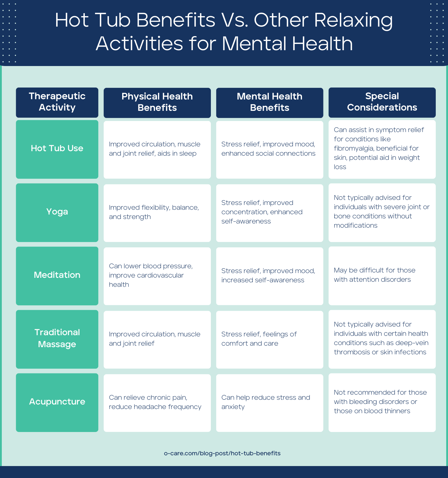 Hot Tub Benefits Vs. Other Relaxing Activities for Mental Health