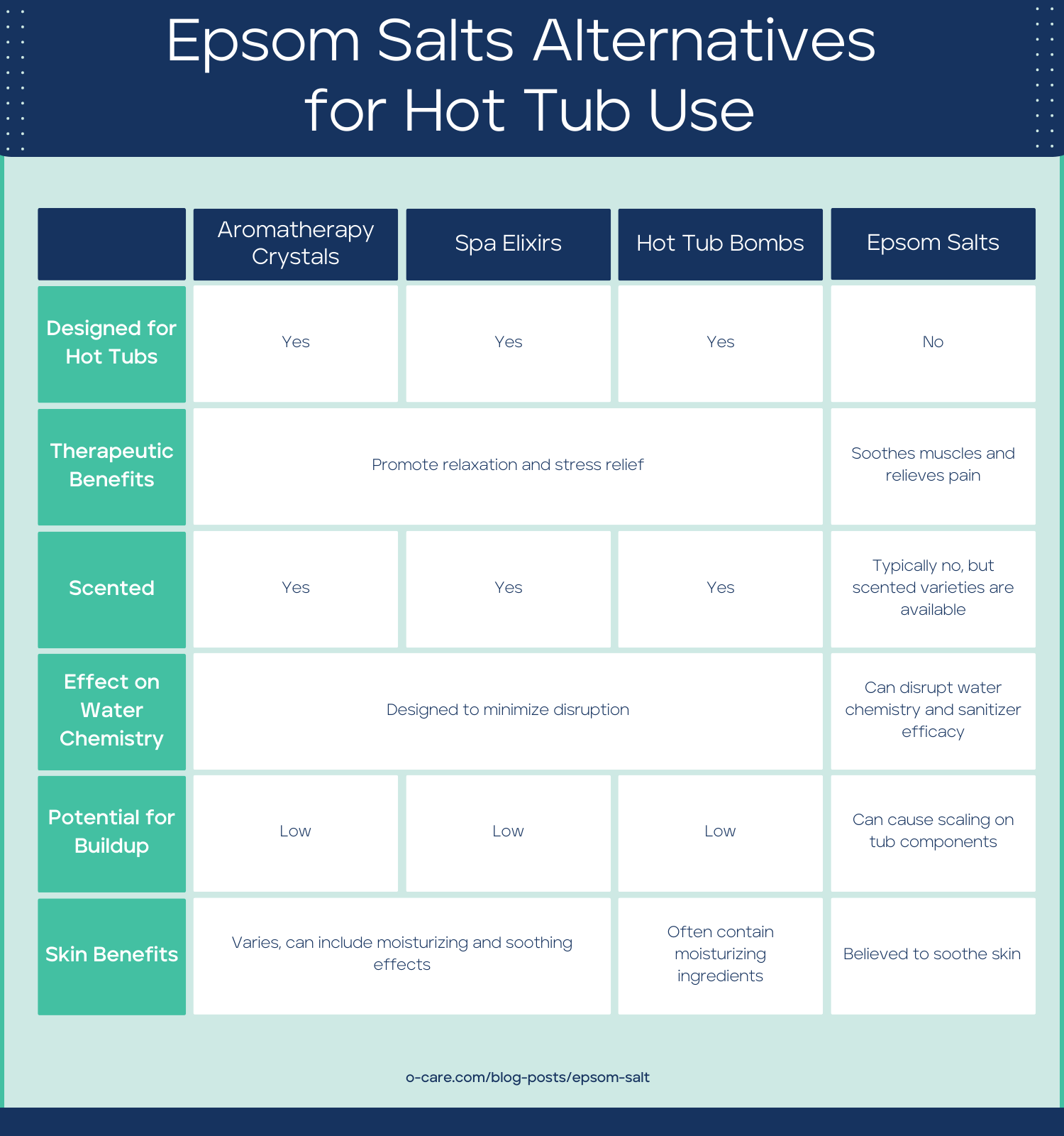 Epsom Salts Alternatives for Hot Tub Use
