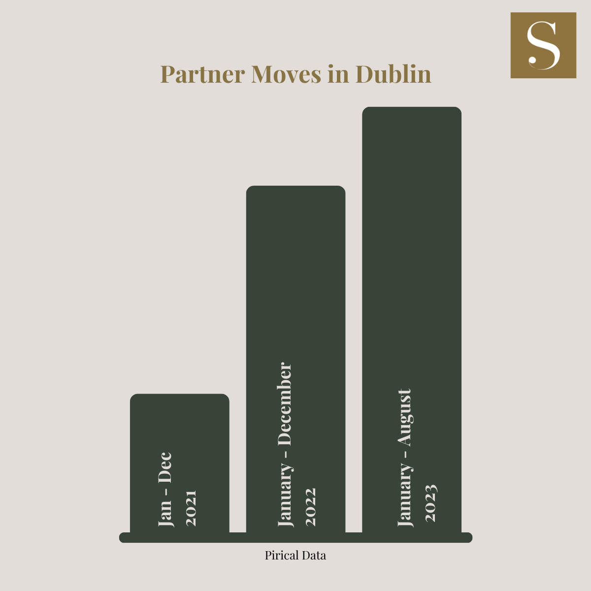 Make the Move Working as a Lawyer in Dublin Sonder Consultants