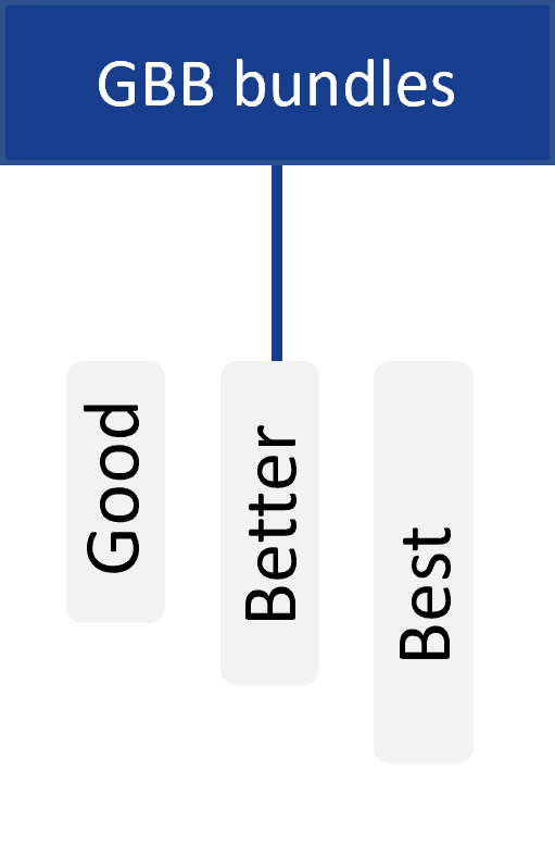 GBB model