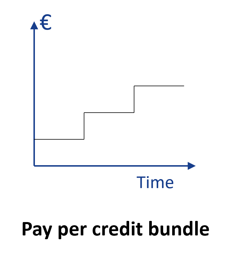 pay per credit bundle