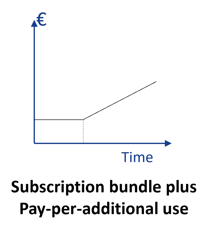 subscription + additional pay per use