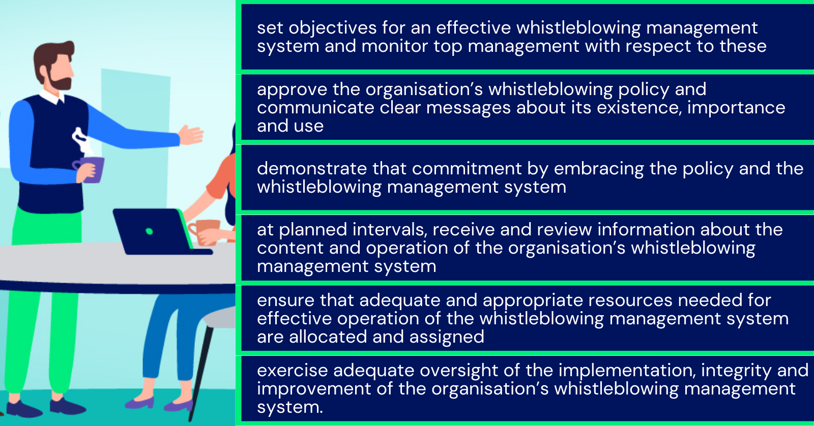 List of activities a governing body should do according to the ISO guidelines