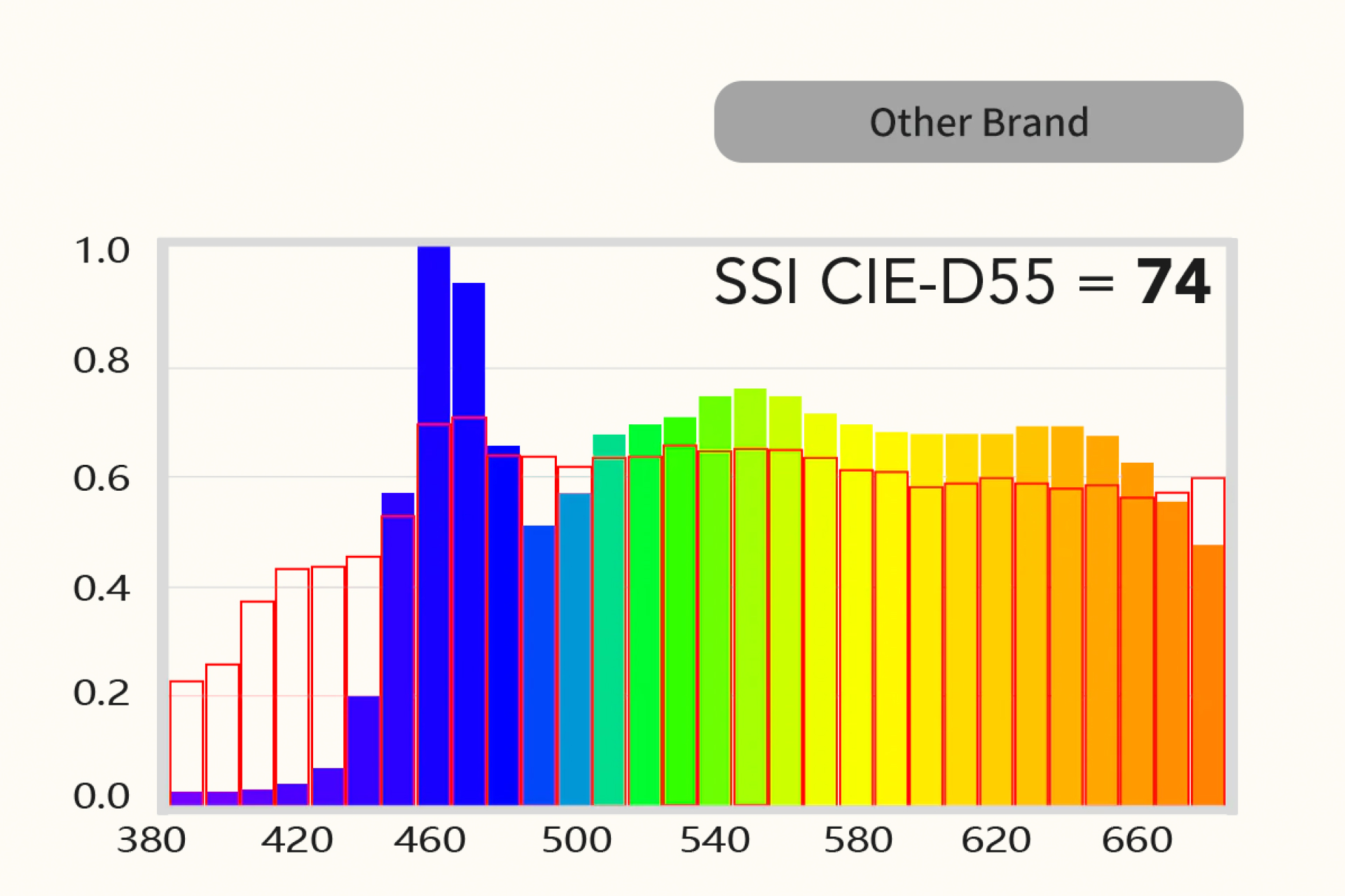 LED COB SL1 130DNA Nueva incorporación a la serie Anglerfish de
