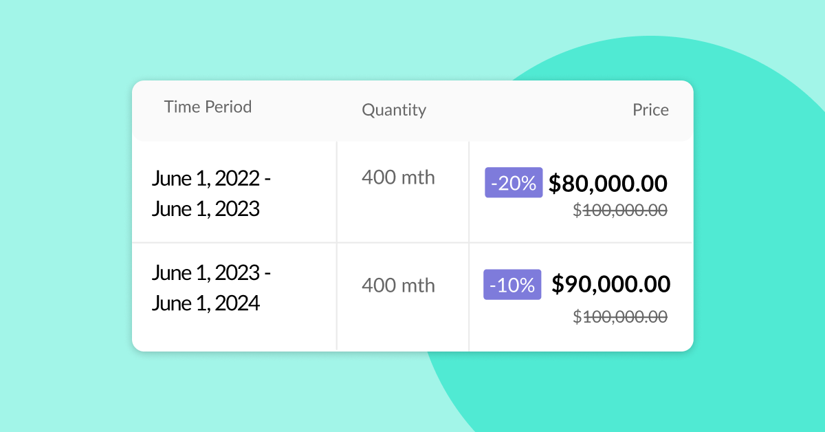 What is Ramp Pricing and How to Win Deals in Uncertain Times The RevOps Blog
