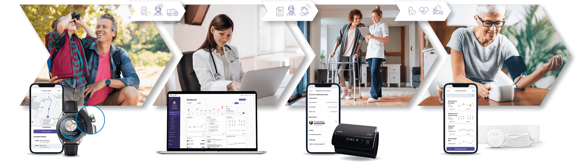 domo.health | Empowering Health Together
