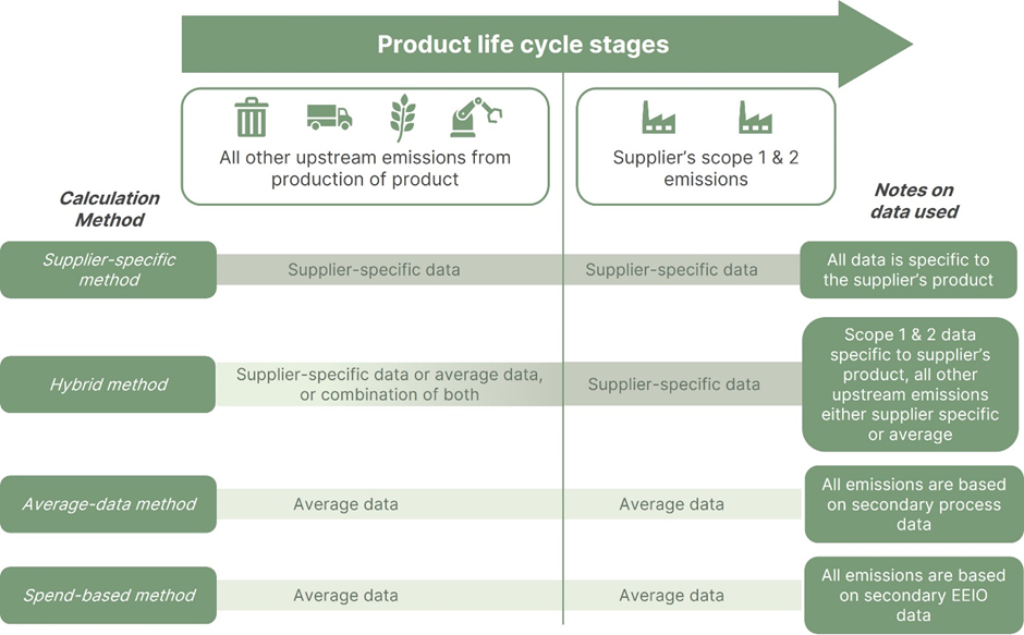 accountabl | Scope 3 explained