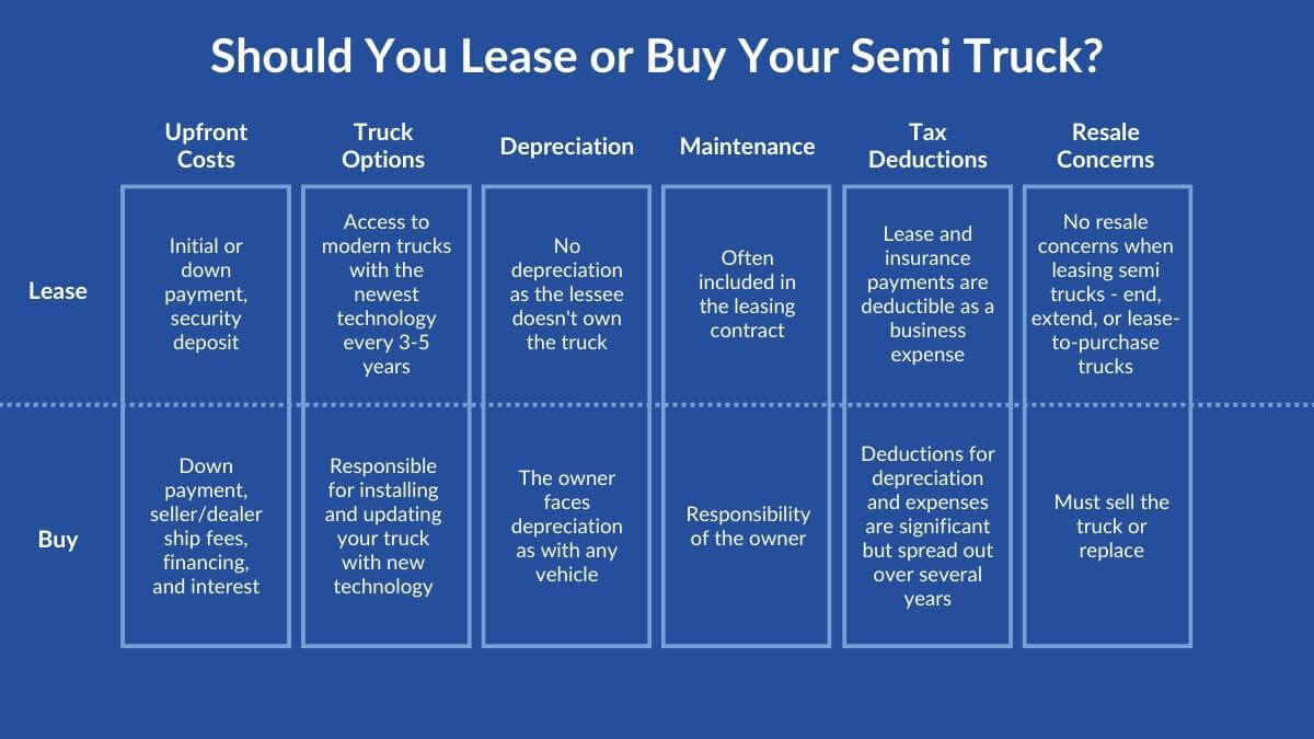 #1 Ultimate Guide to Semi Truck Leasing