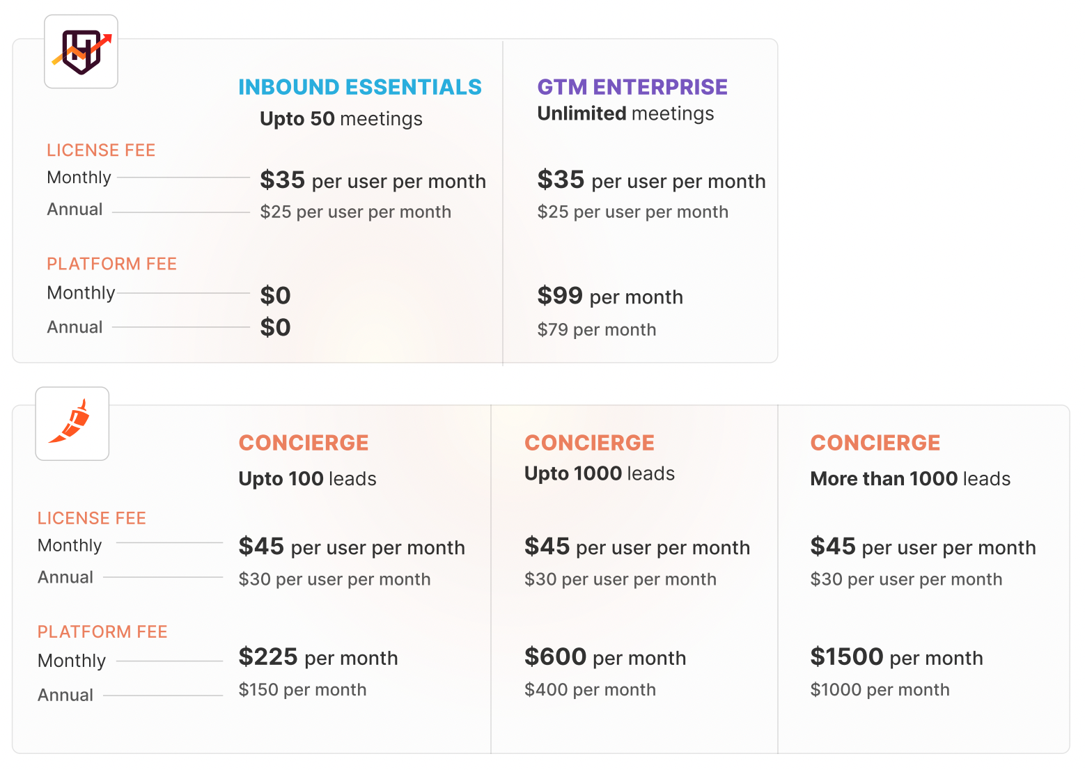 Chilipiper Alternative For Instant Booker RevenueHero