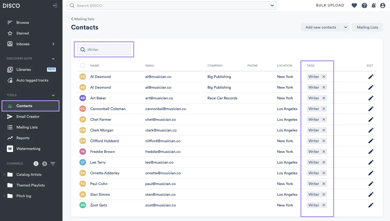 Writers Splits & Publishing Info