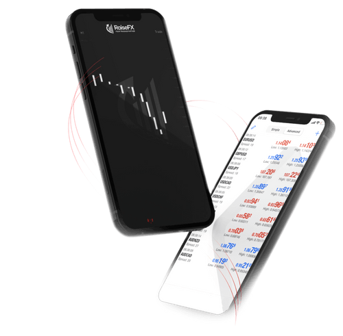 Trade with the most popular trading platform on the market