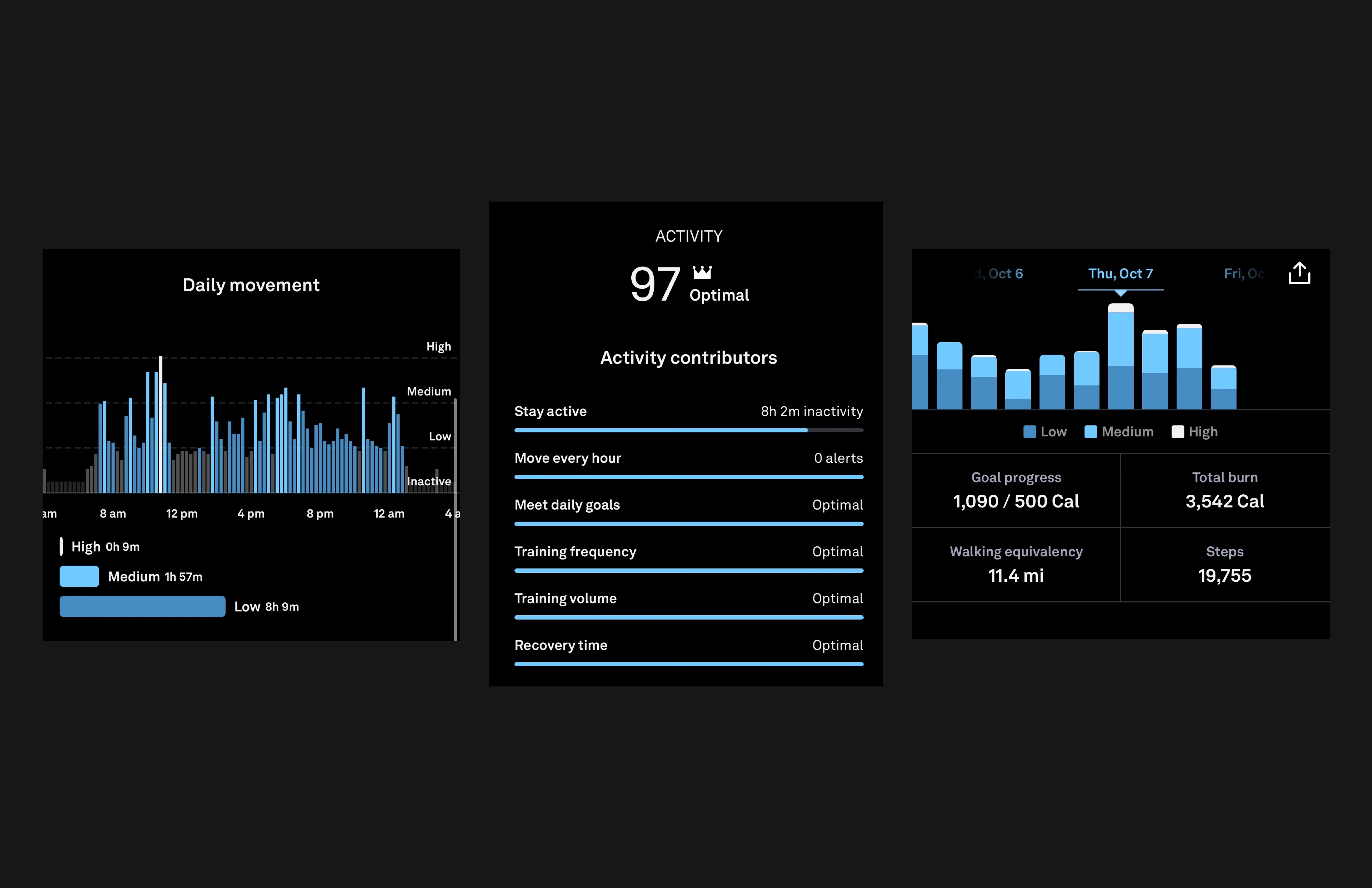 Oura Ring Dashboard What Is An Oura Ring And The Best One To Buy