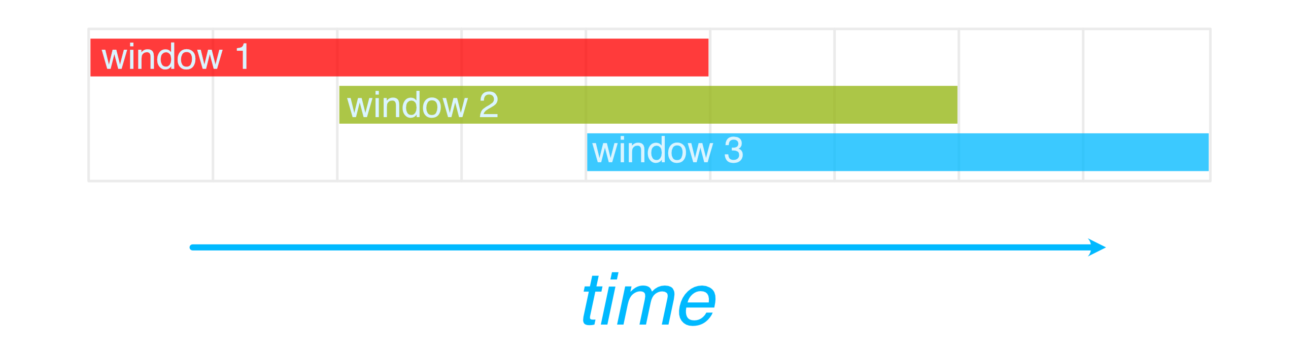 10x faster sliding windows how our Rust streaming engine beats Flink