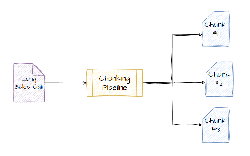 NLP and GPT-4 applications in Sales