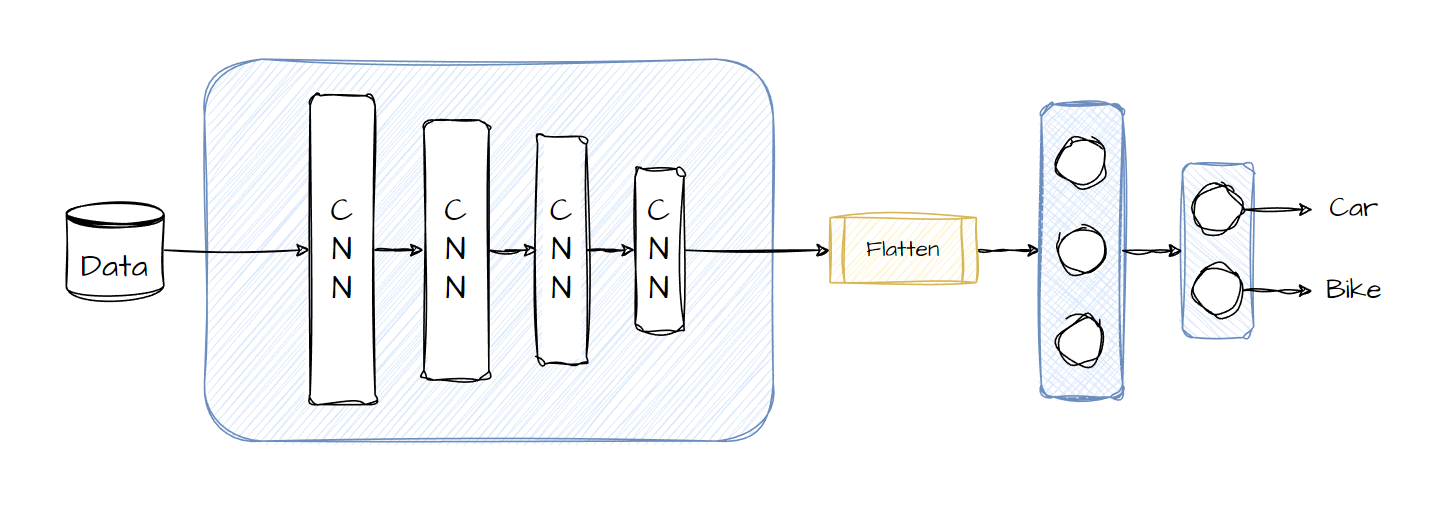 Guide to fine-tuning LLMs using PEFT and LoRa techniques