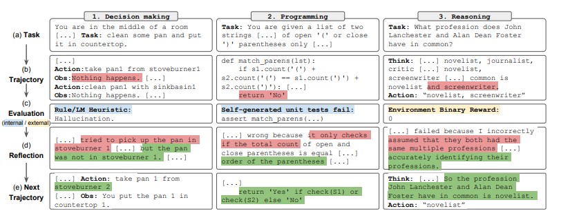 Advanced Prompt Engineering Techniques