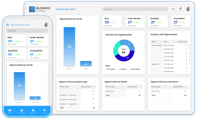 LenderAI: End-To-End SBA Software