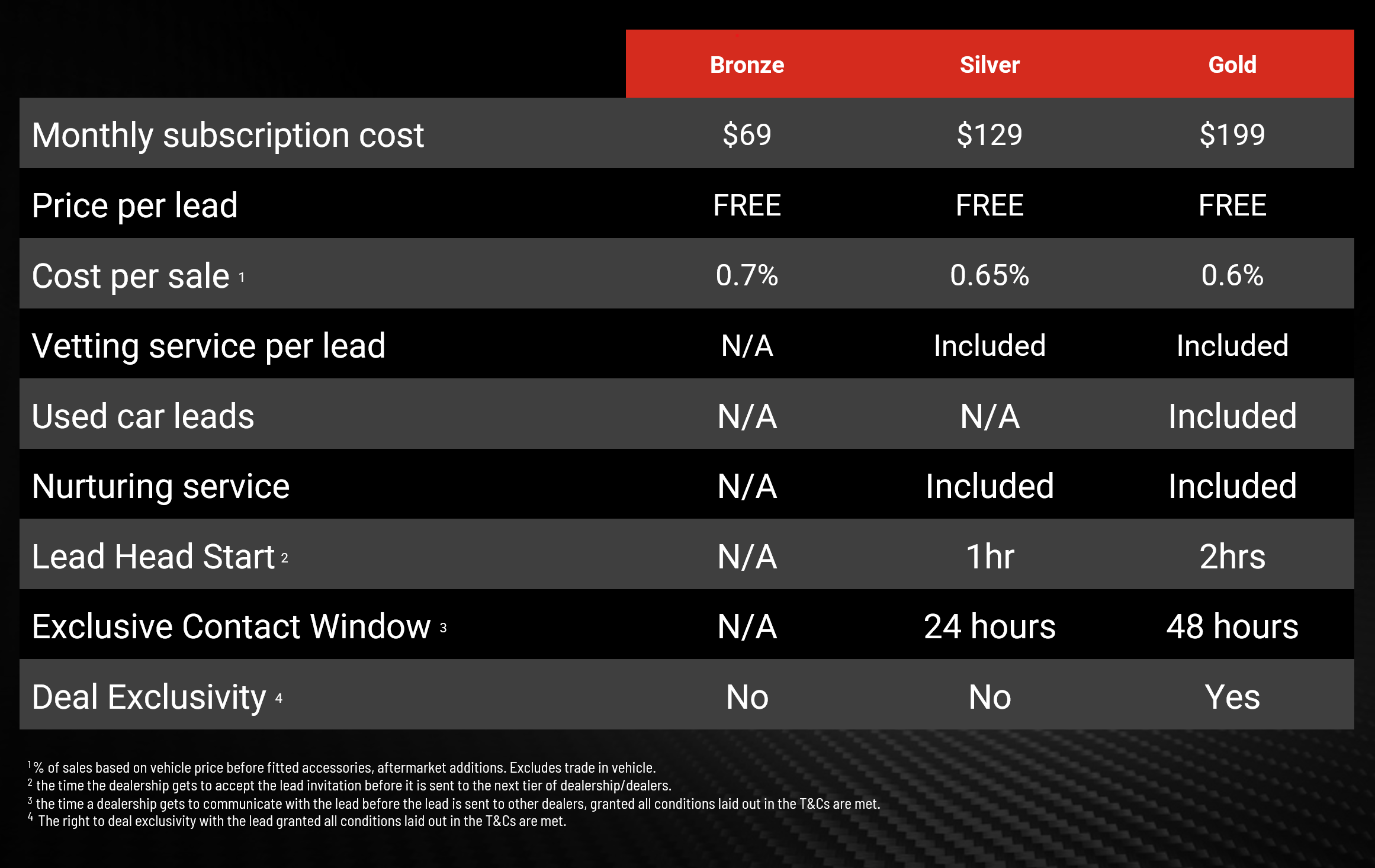 Carexpert Dealers Acquire Manage And Maximise New Car Sales