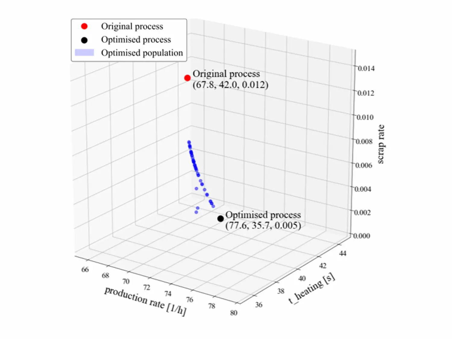 HOPPER the online quality optimizer