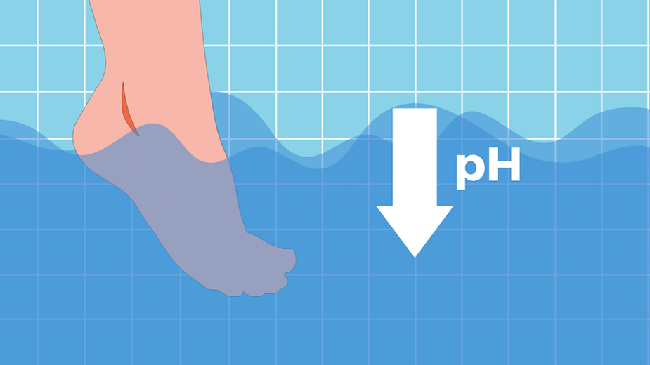 How to Lower pH in Hot Tubs Blog Post Amano