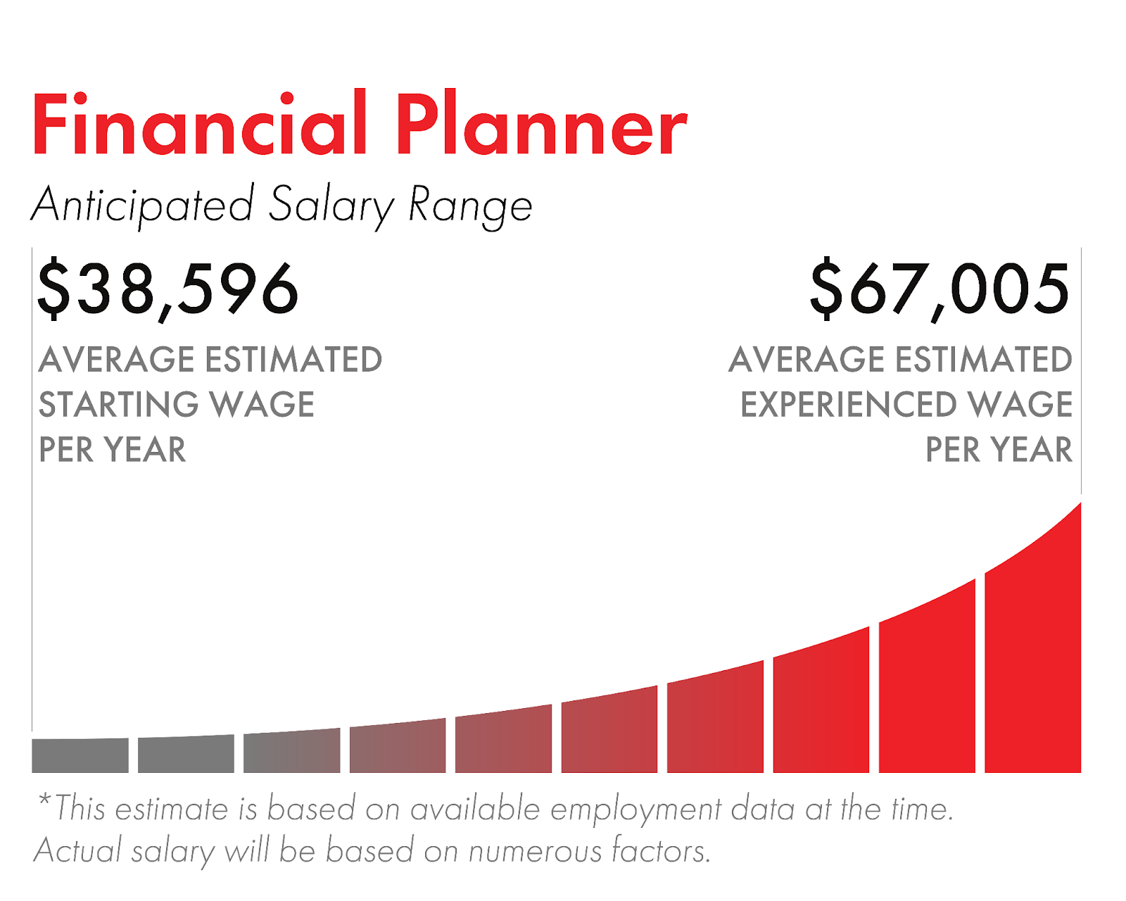 How Much Do Financial Planners Make A Year