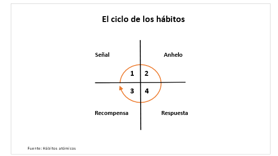 ¿Cómo Superar la Pereza?: 10 Libros para la Motivación y el Cambio