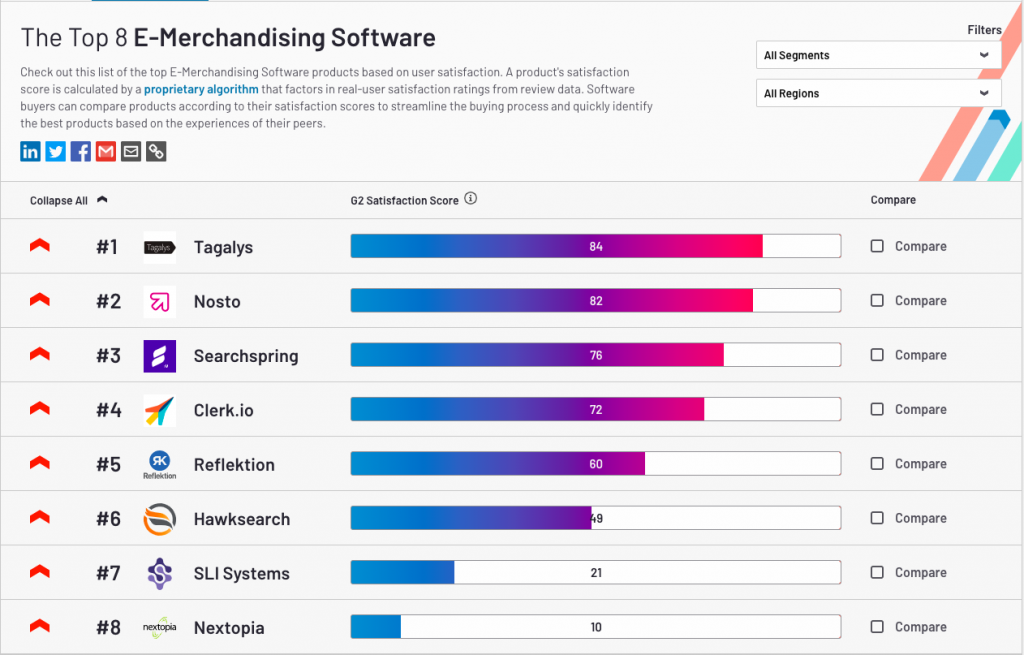 E-Merchandising Ranking