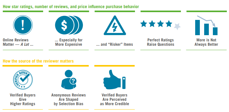 reviews on ecommerce sites 