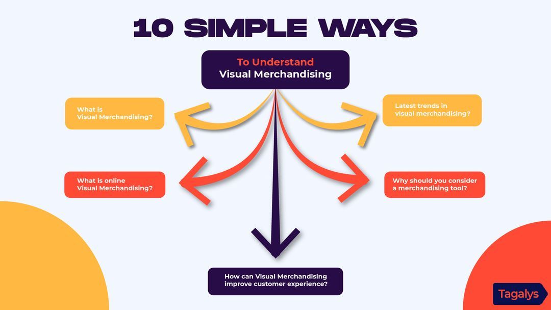Tagalys 10 Simple ways to understand Online Visual Merchandising