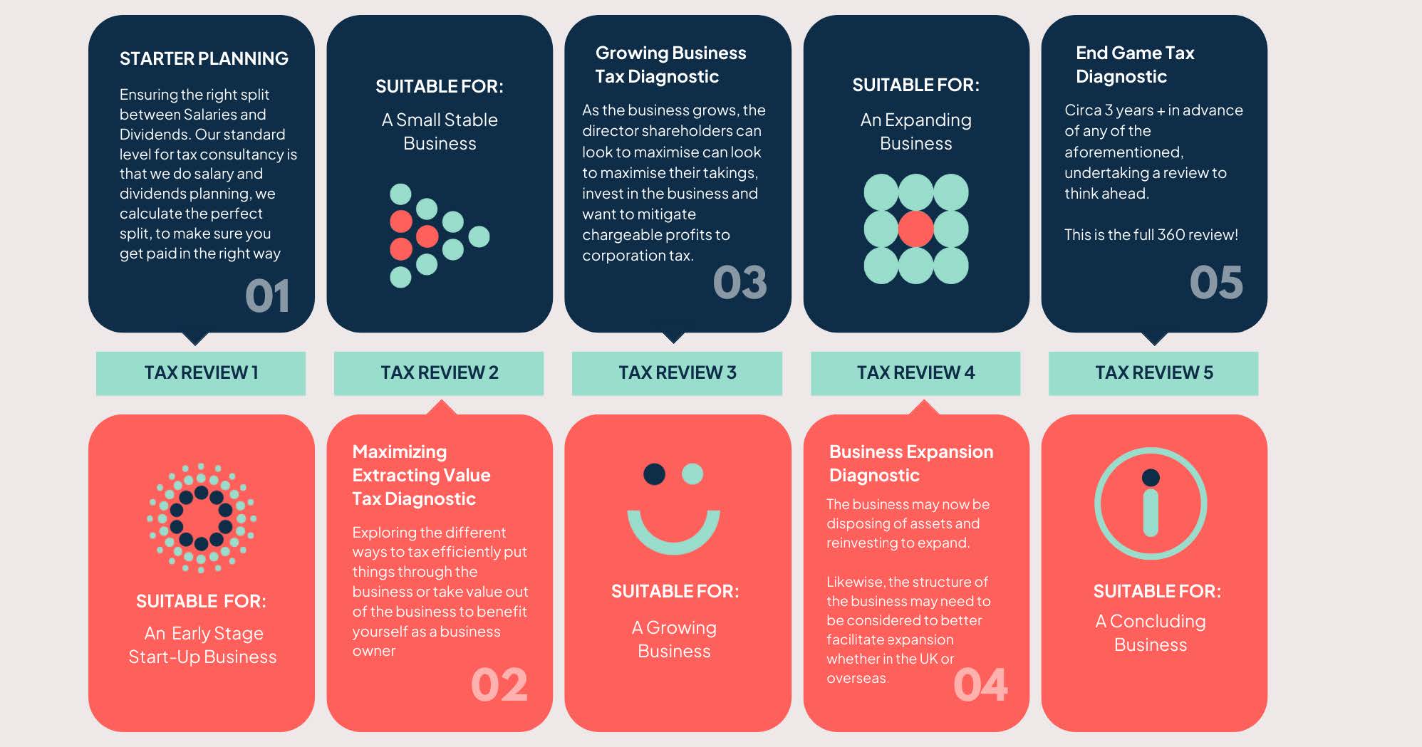Sidekick Accounting Make More. Keep More