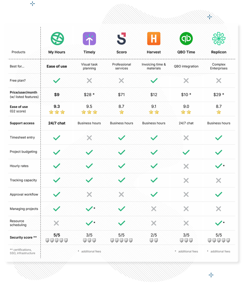 Best Time Tracking Apps For 2023 My Hours Best Time Tracking Apps For 2023 My Hours