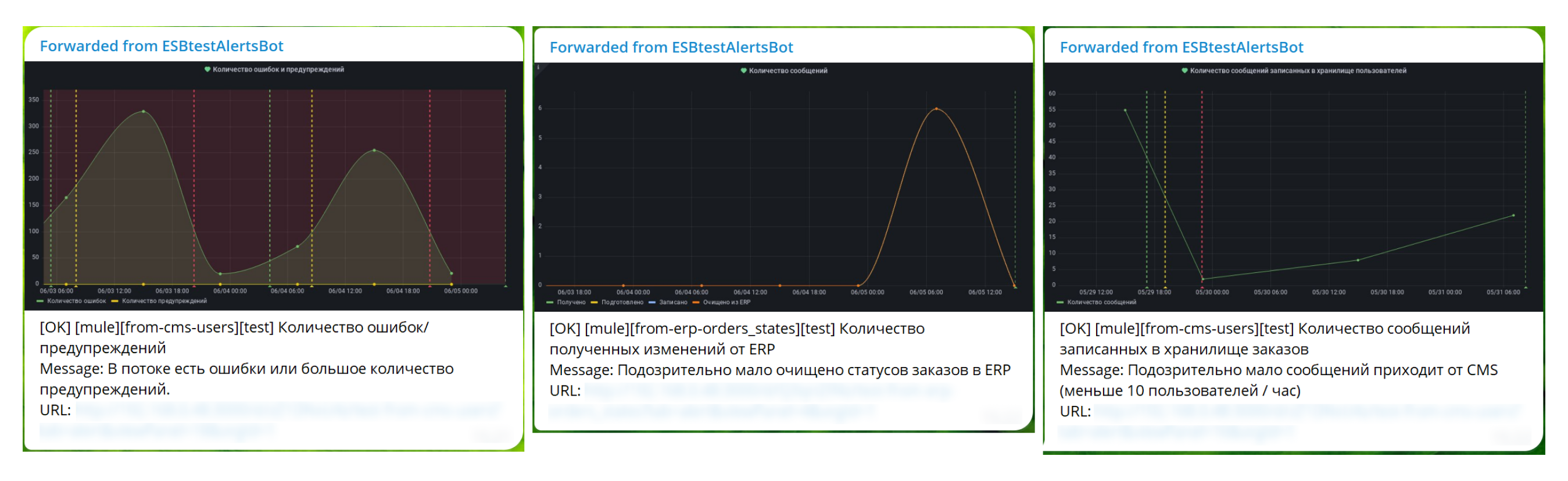 ЛЕГКОВЕСНАЯ ИНТЕГРАЦИЯ