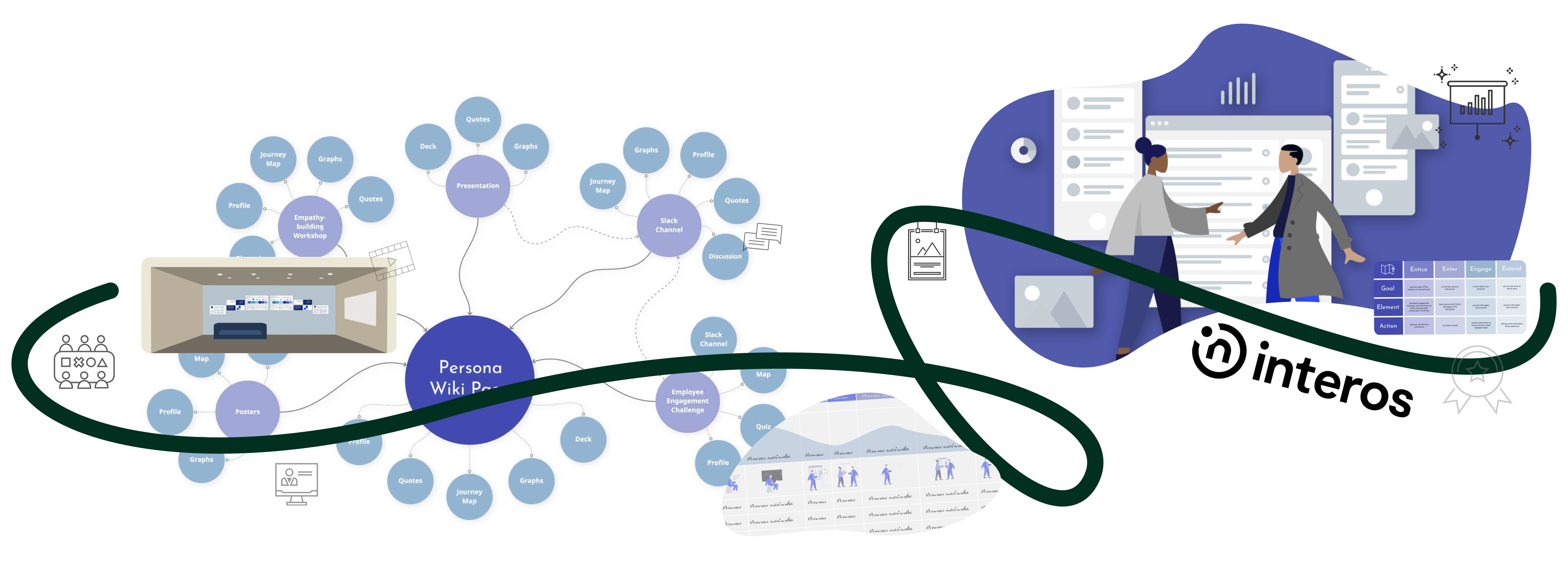 A collage of deliverables from my persona project at Interos