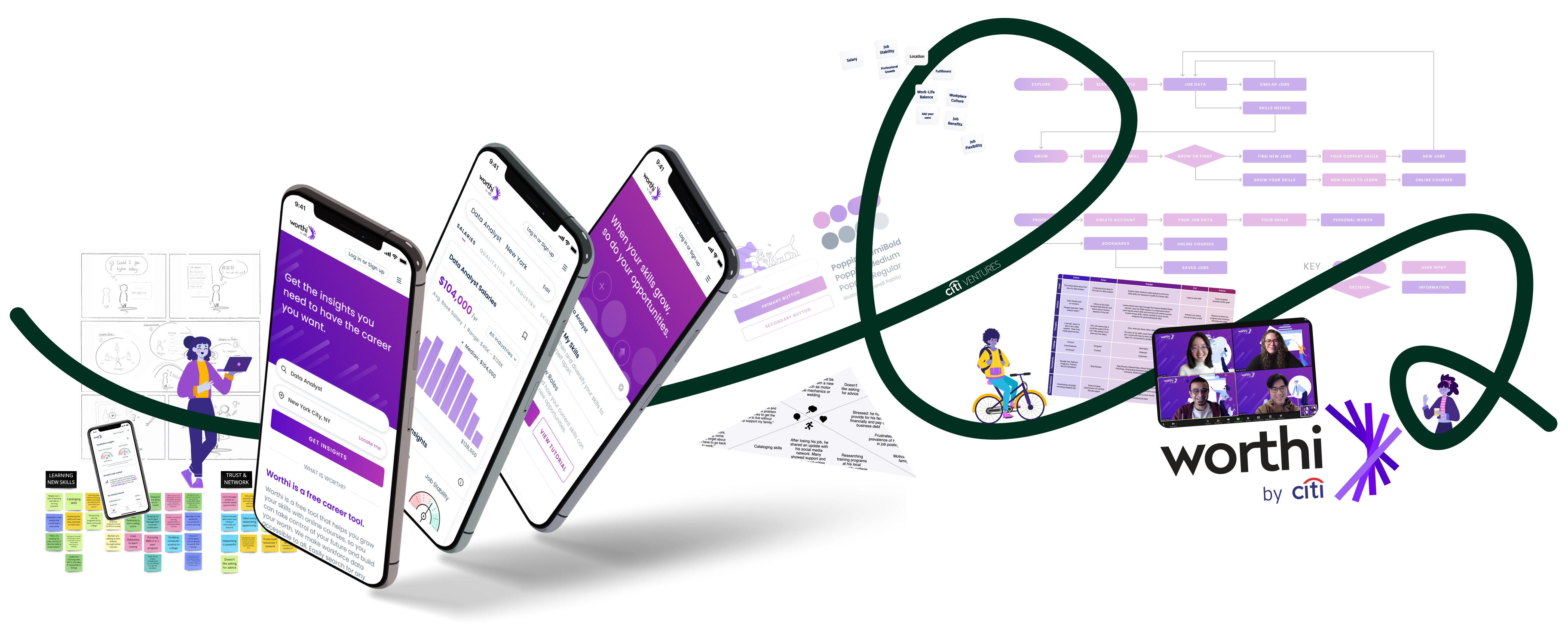A collage of research and design deliverables for Worthi by Citi