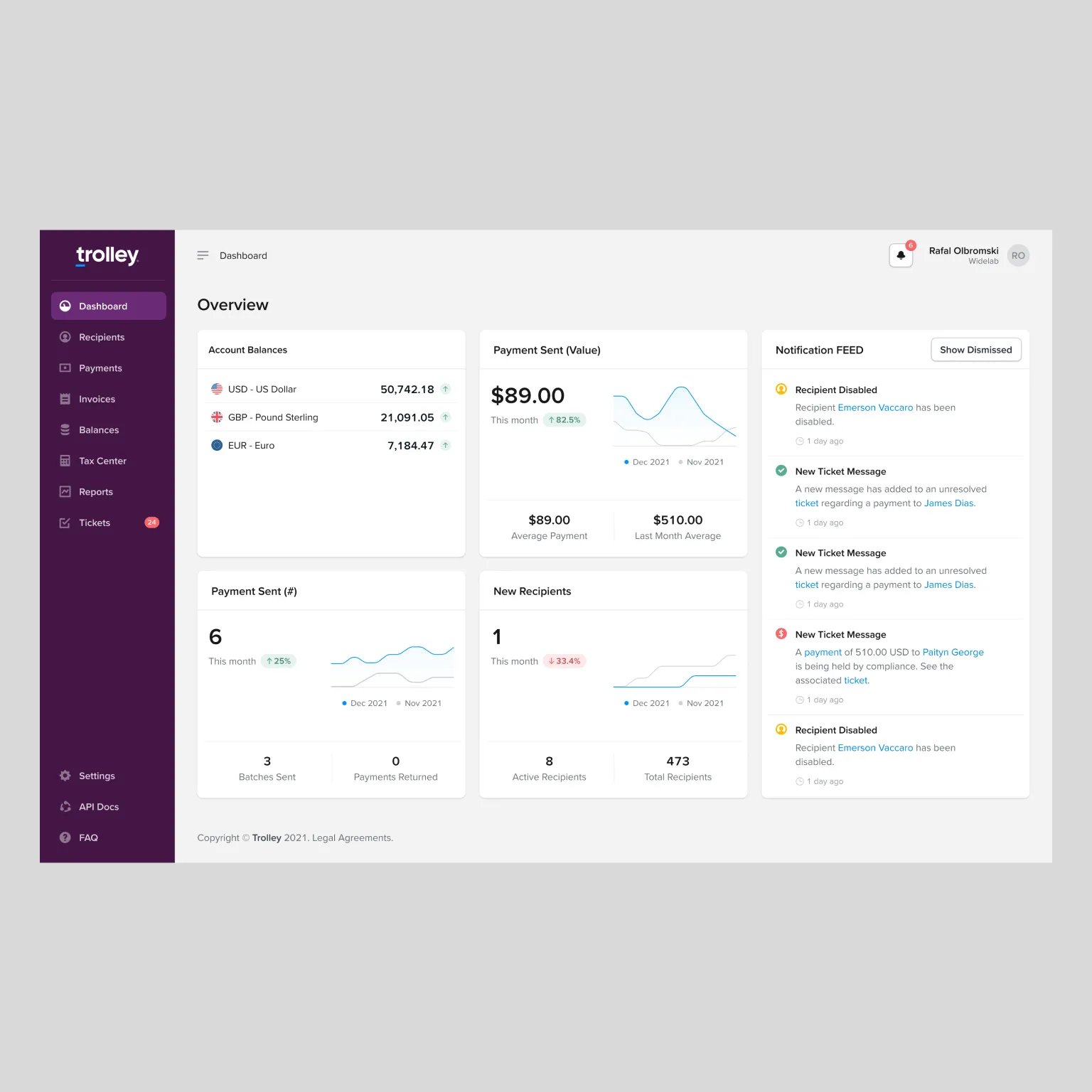 Widelab Proudly presents Trolley — Case Study of UI/UX, Branding ...
