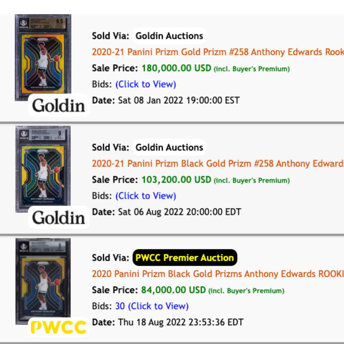 Mastering the Art of Investing in Sports Trading Cards for Profit